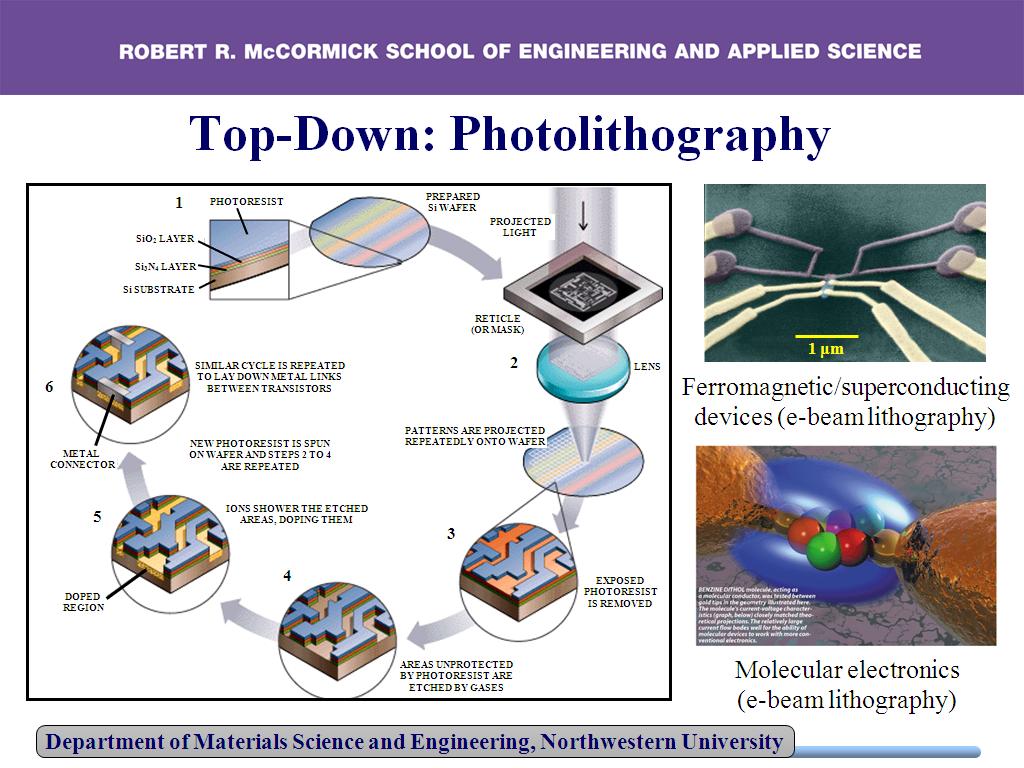 Top-Down: Photolithography