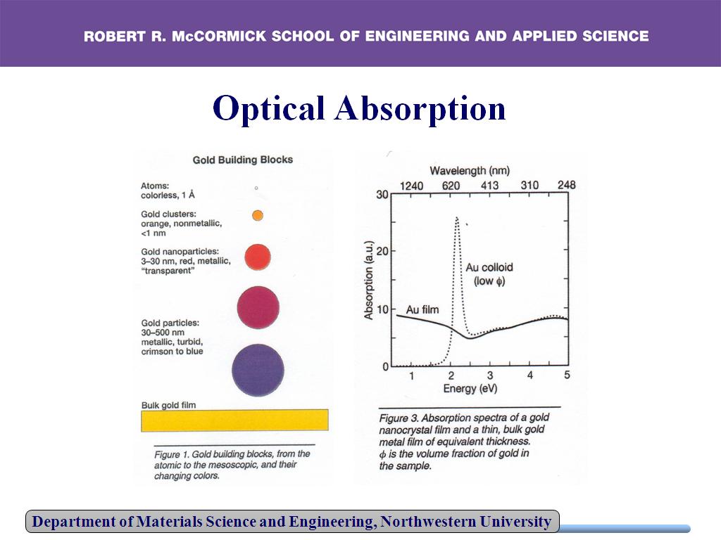 Optical Absorption