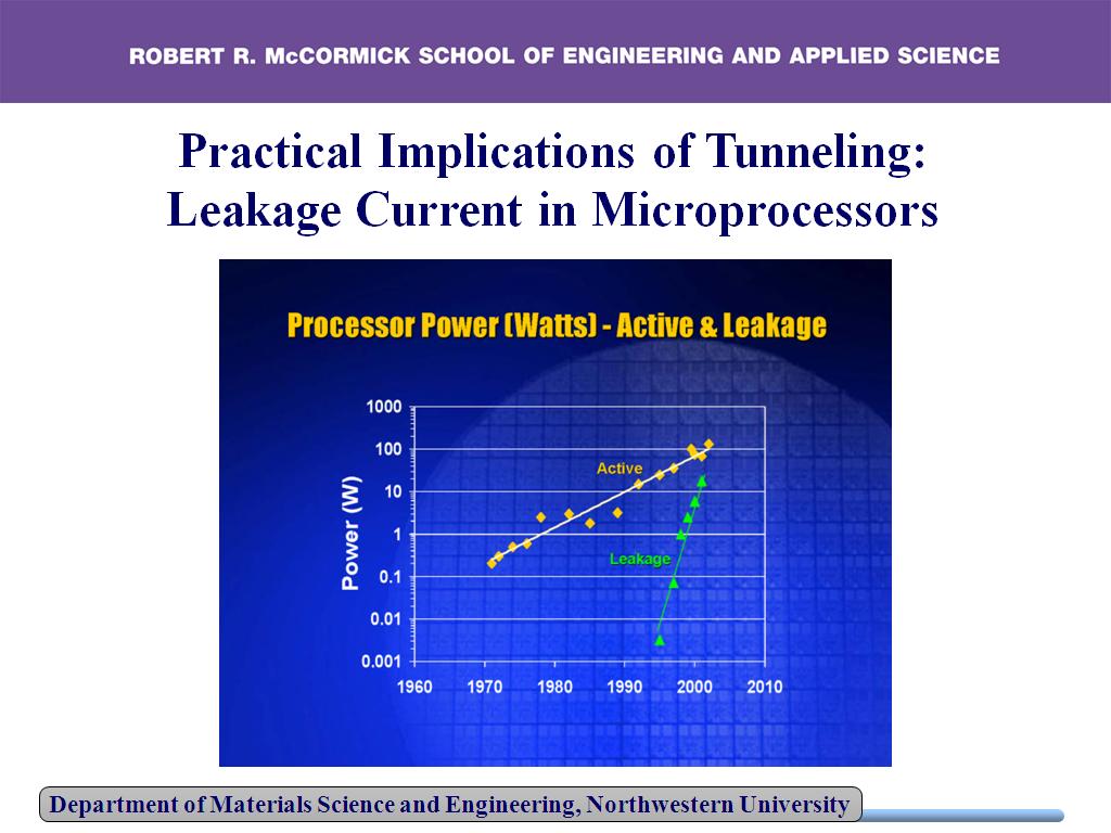 Practical Implications of Tunneling