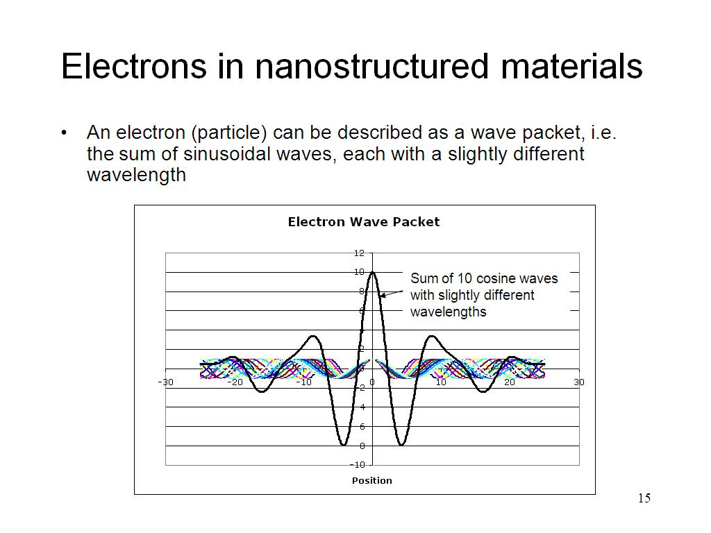 Electrons in nanostructured materials