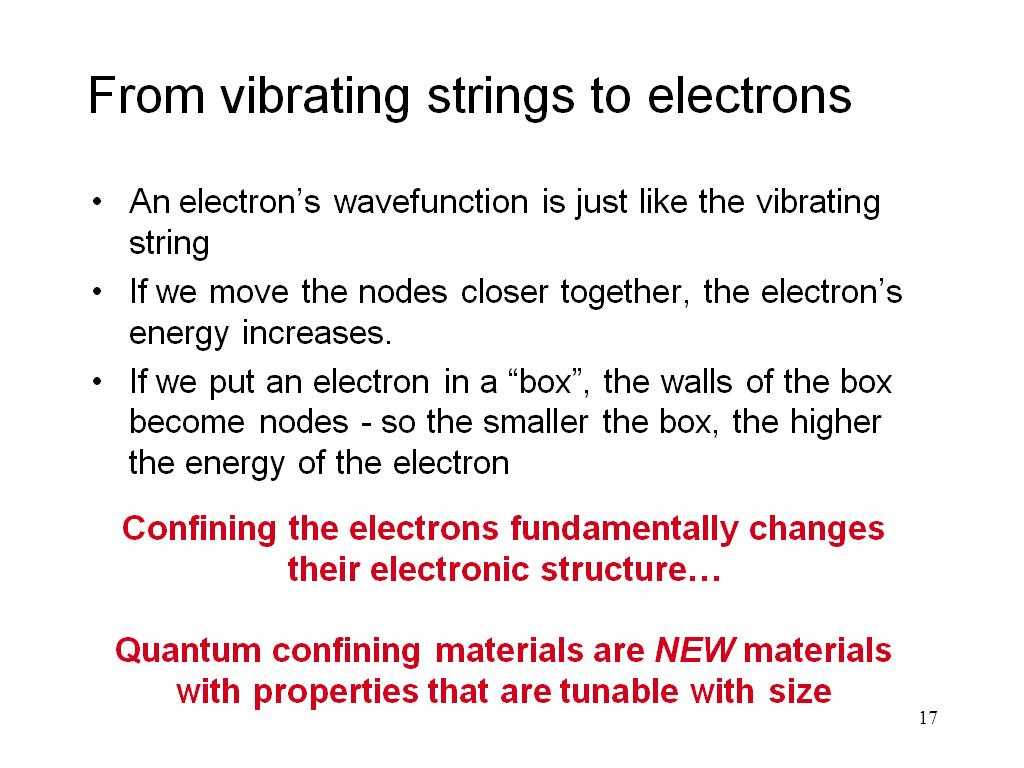 From vibrating strings to electrons