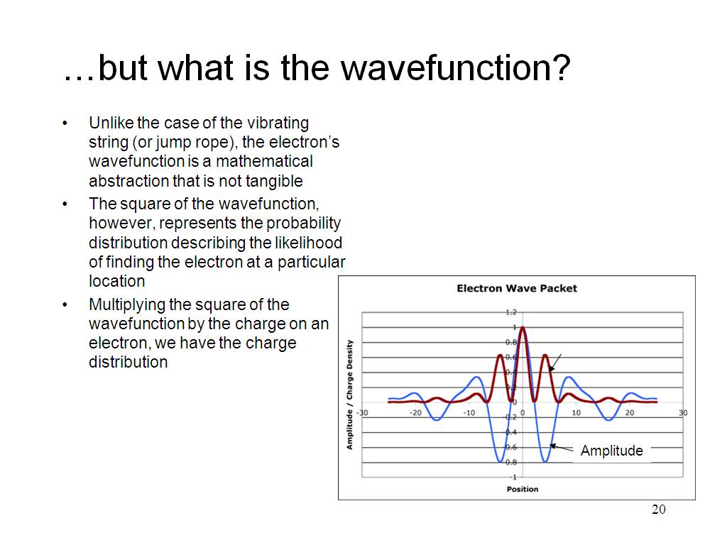 …but what is the wavefunction?