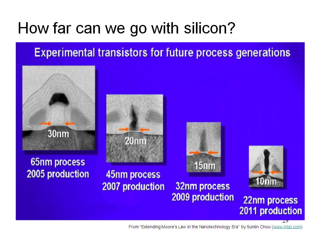 How far can we go with silicon?