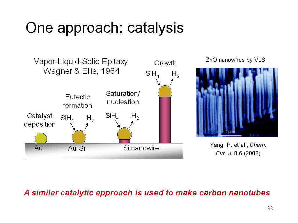 One approach: catalysis