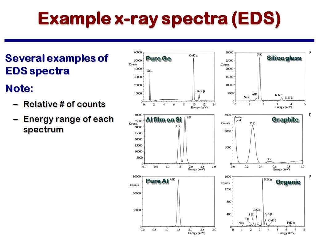 Example x-ray spectra (EDS)