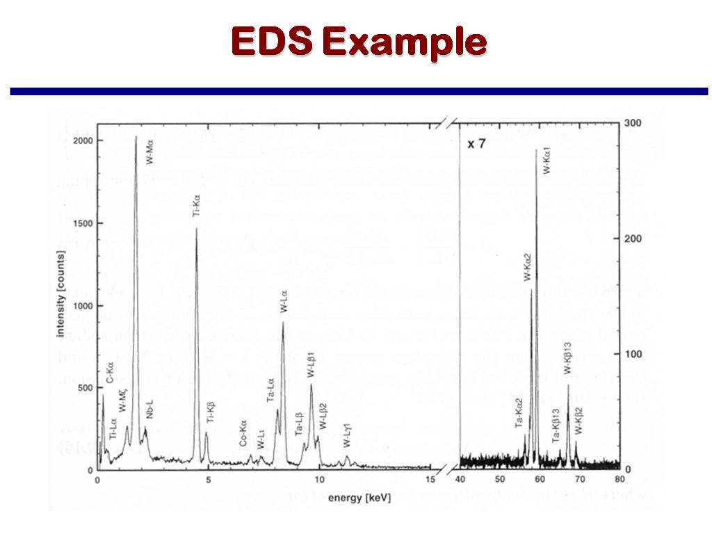 EDS Example