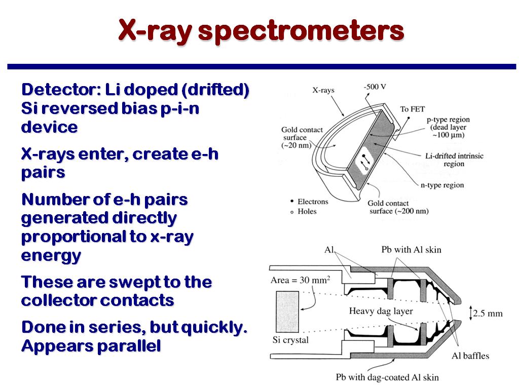 X-ray spectrometers