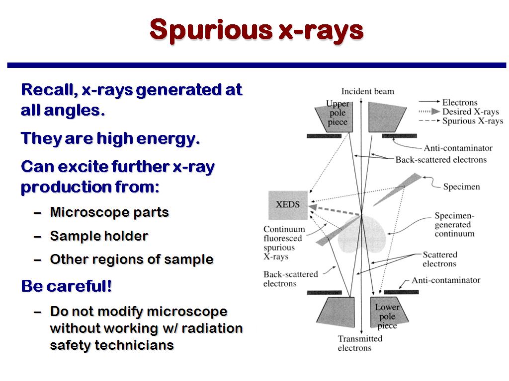 Spurious x-rays