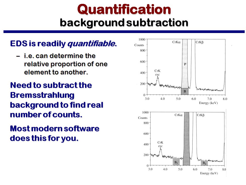 Quantification background subtraction