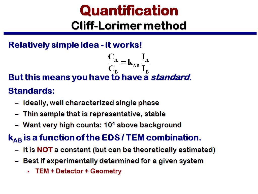 Quantification Cliff-Lorimer method