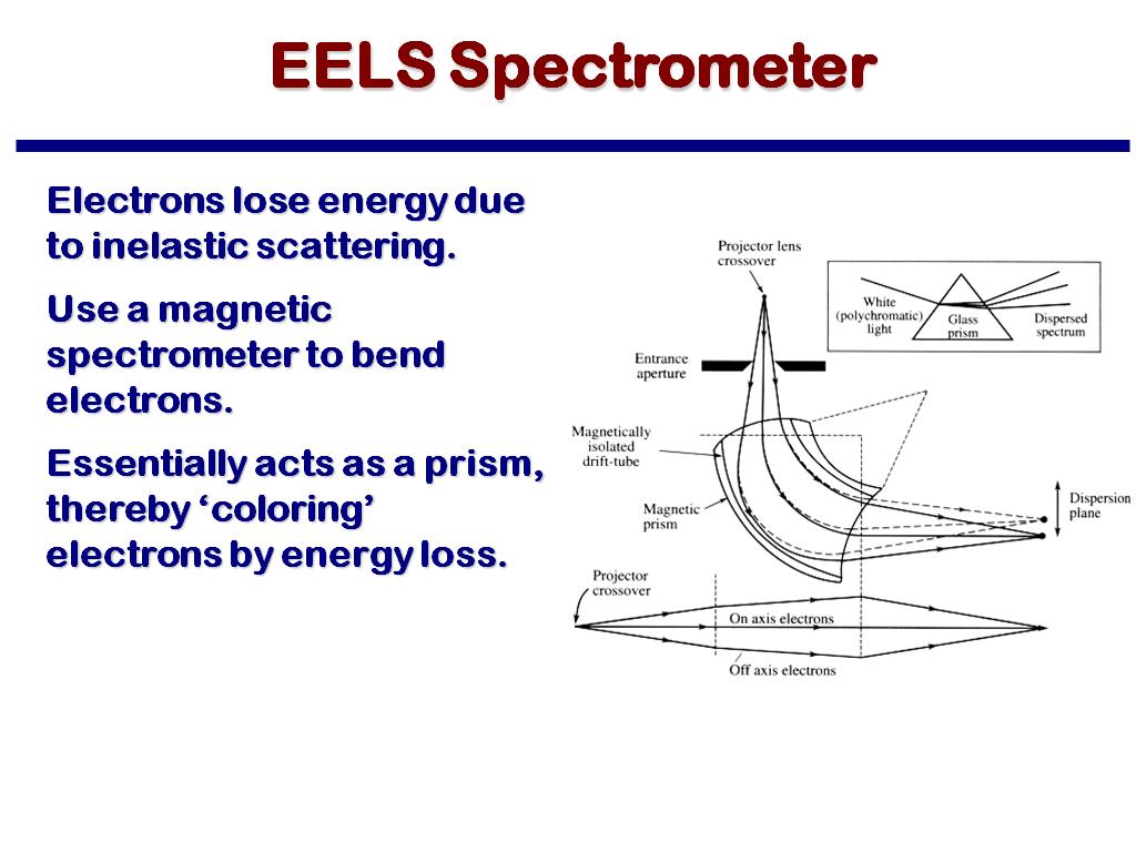 EELS Spectrometer