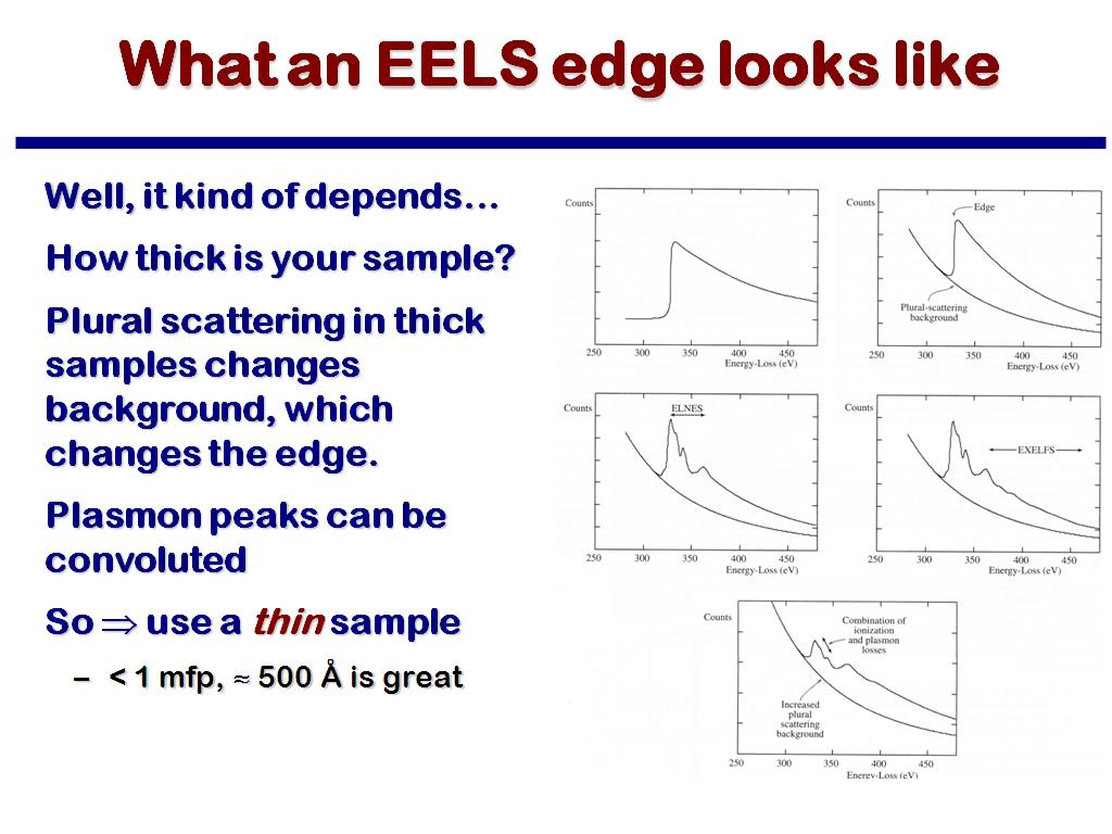 What an EELS edge looks like