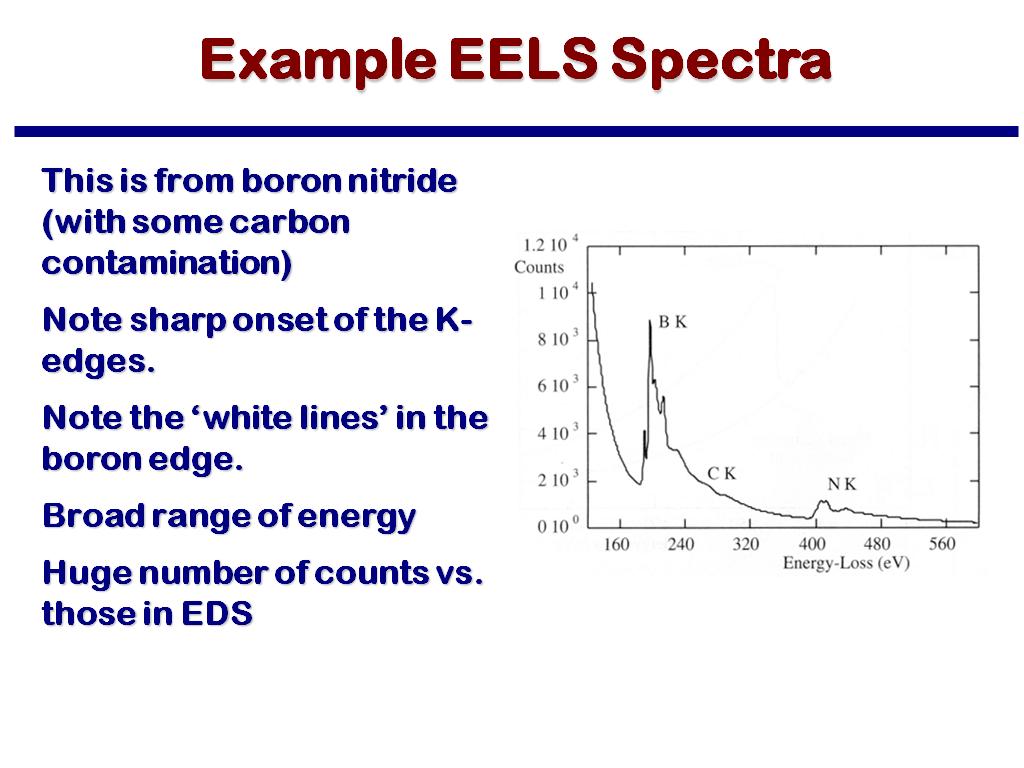 Example EELS Spectra