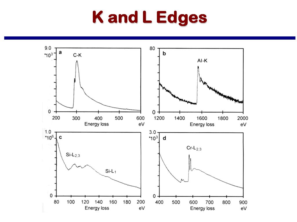 K and L Edges