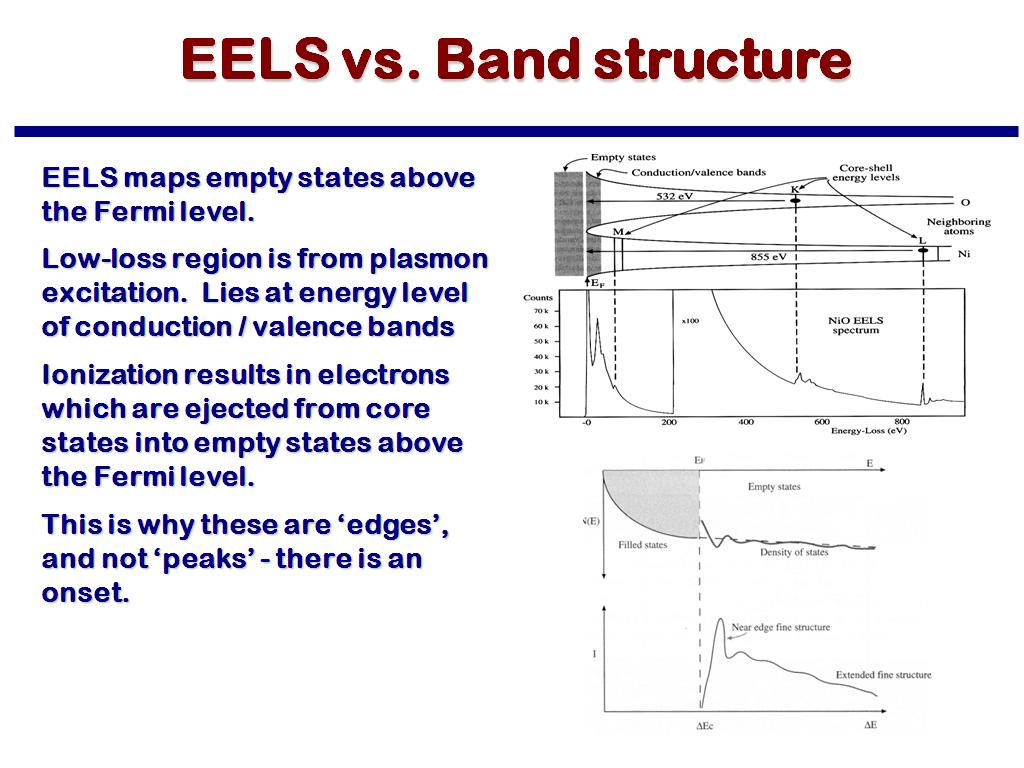 EELS vs. Band structure