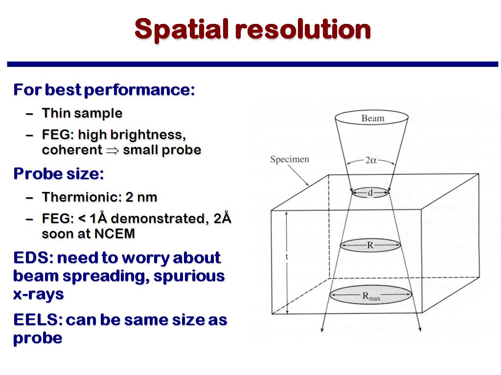 Spatial resolution