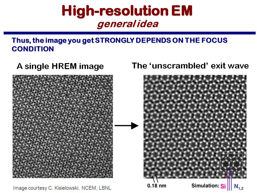 High-resolution EM general idea