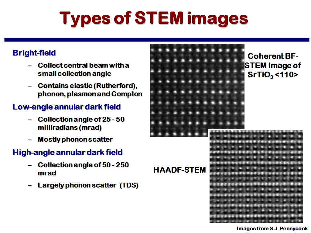 Types of STEM images