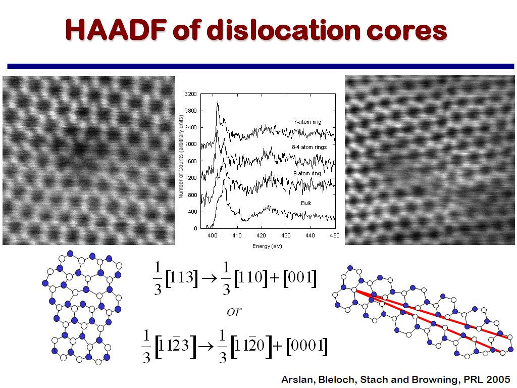 HAADF of dislocation cores