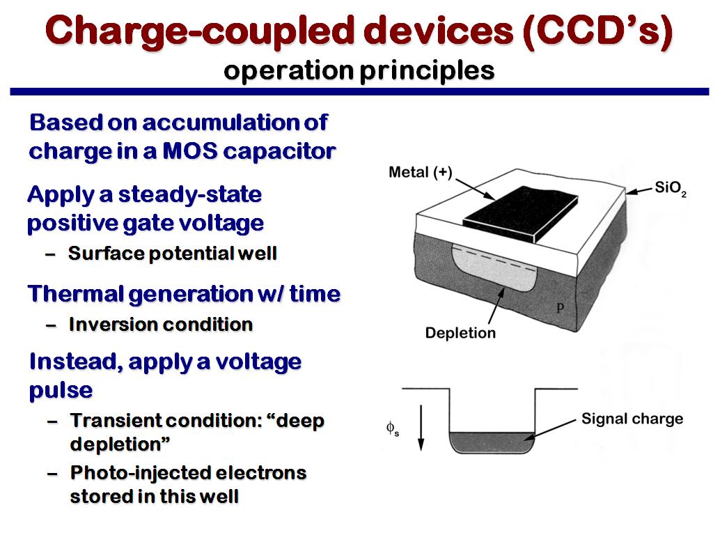 Charge-coupled devices (CCD's) operation principles