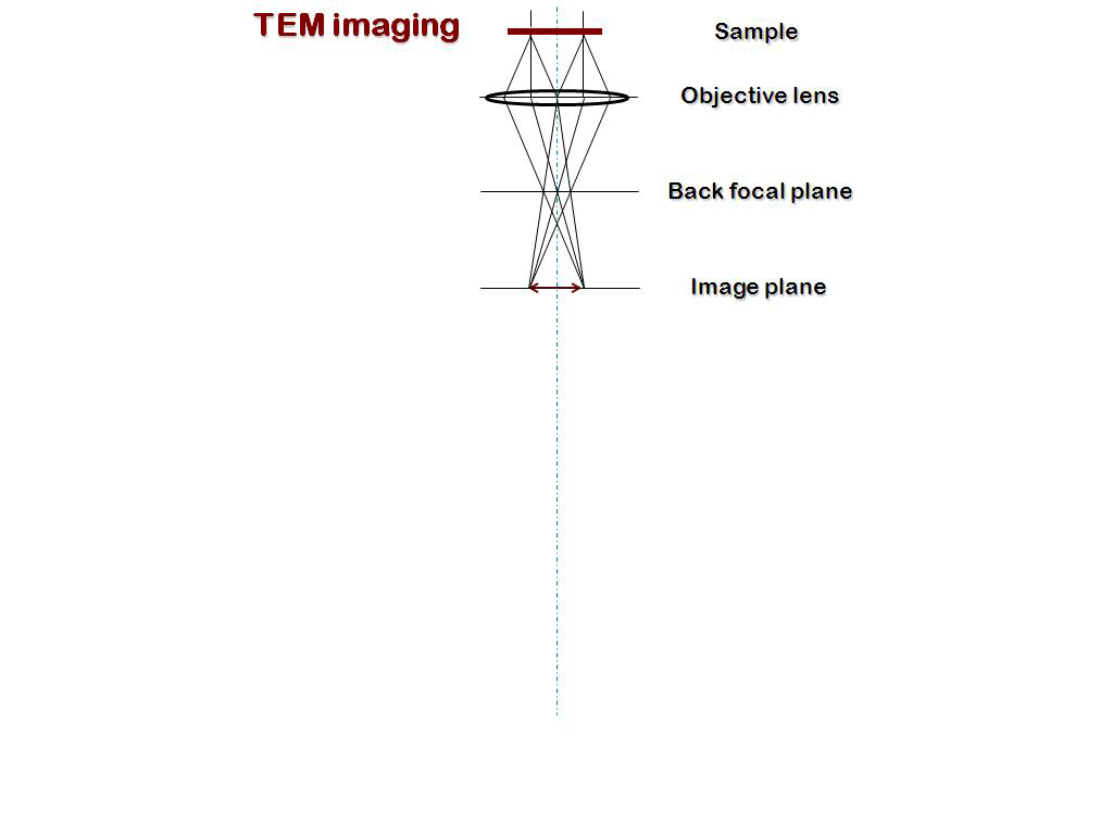 TEM imaging