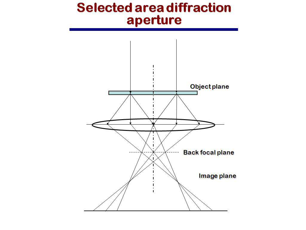 Selected area diffraction aperture