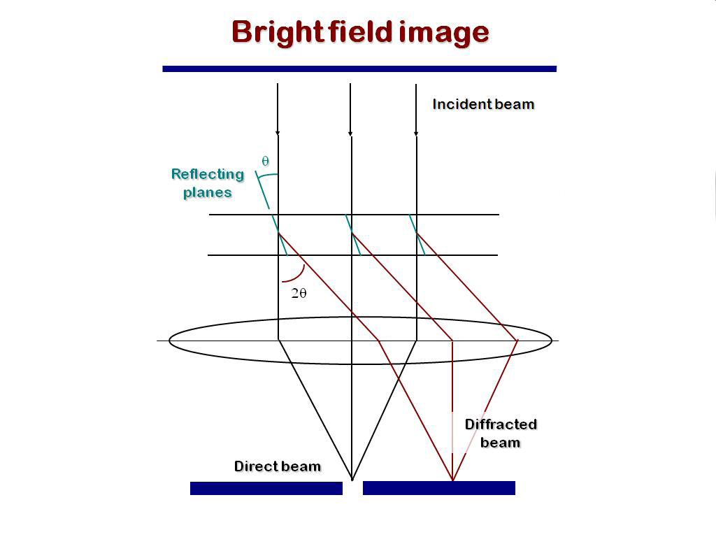Bright field image