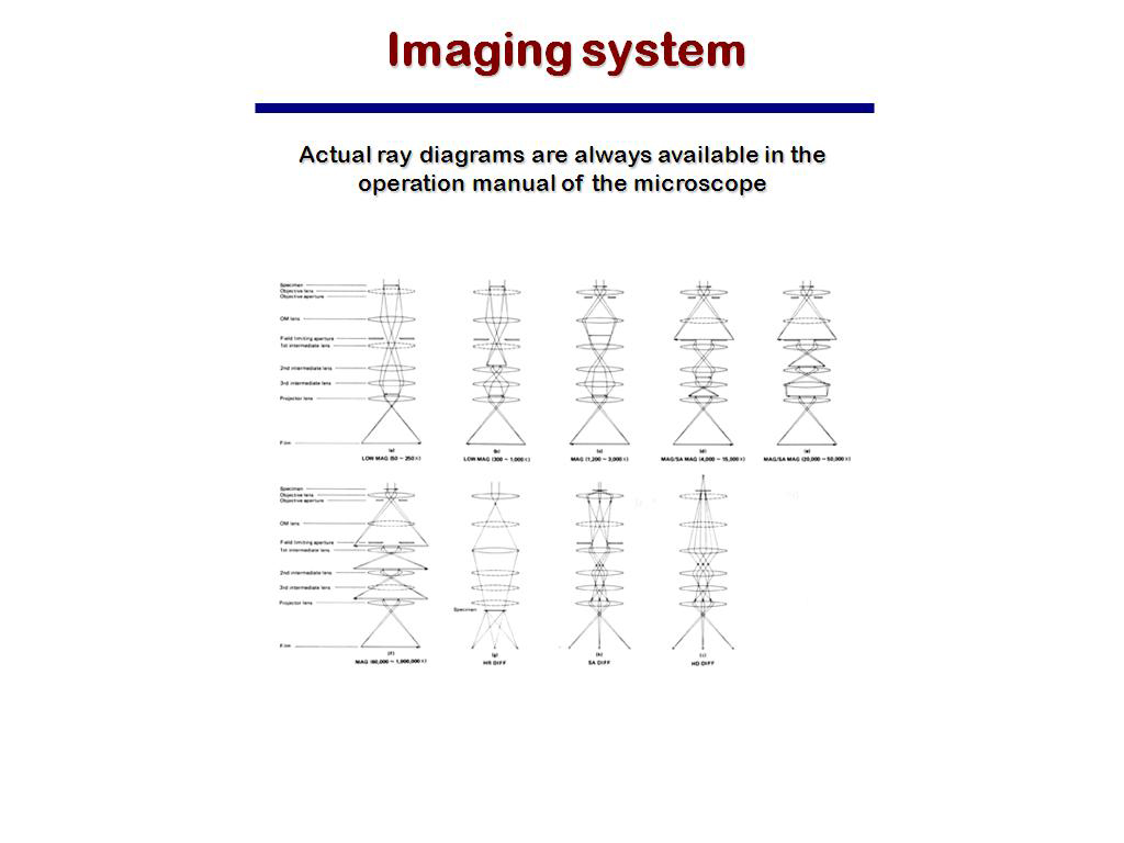 Imaging system
