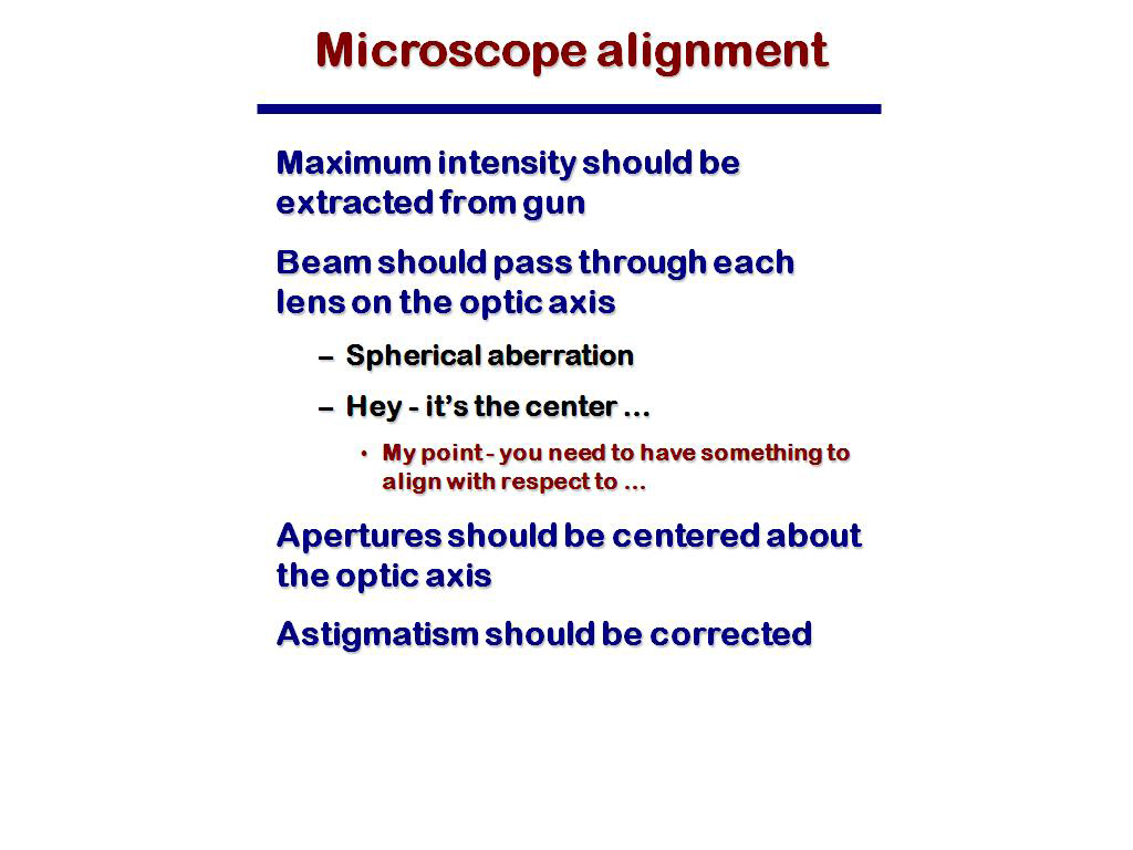 Microscope alignment