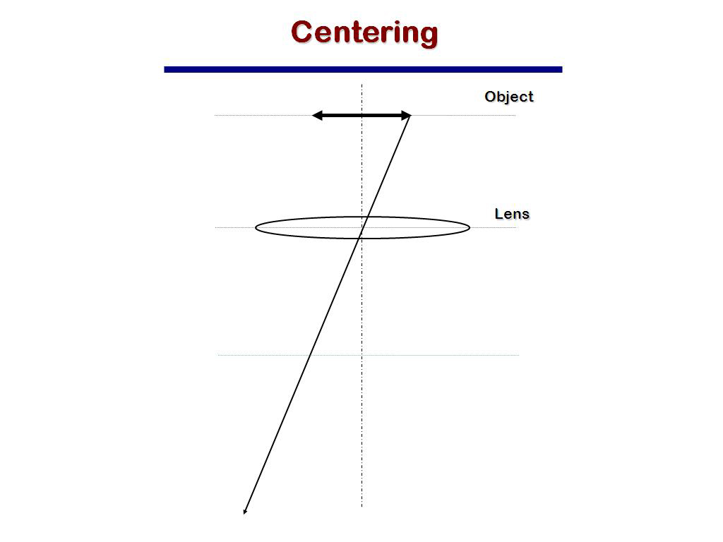 Centering