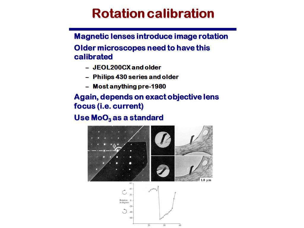 Rotation calibration
