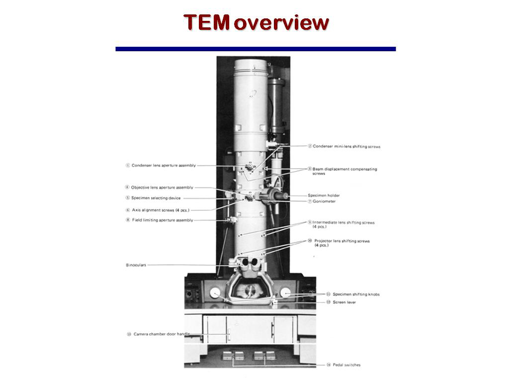 TEM overview
