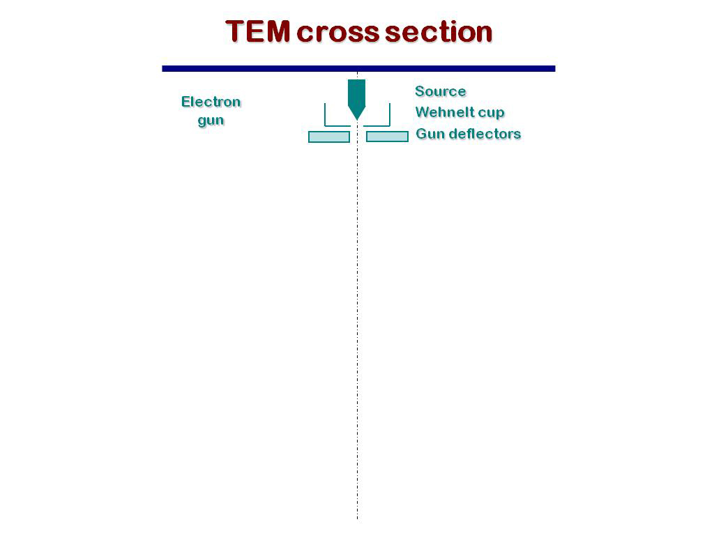 TEM cross section