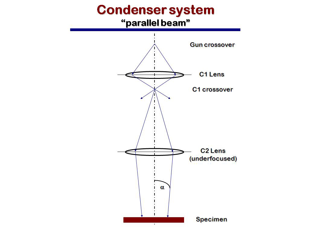 Condenser system 