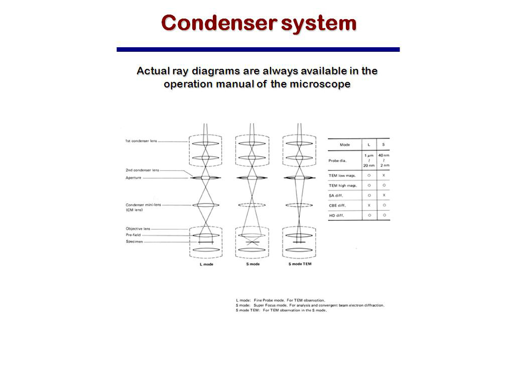 Condenser system