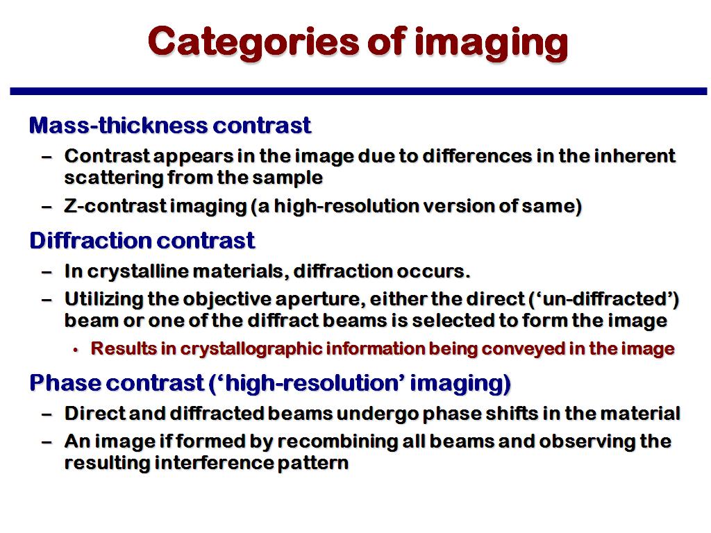 Categories of imaging