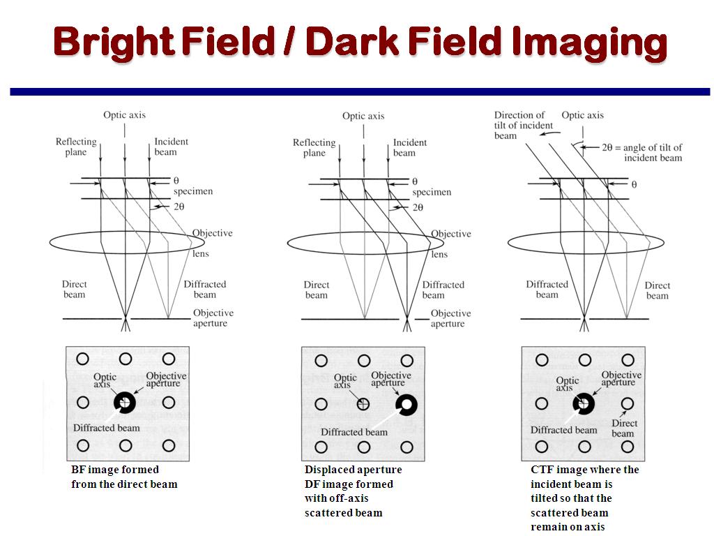 Bright Field / Dark Field Imaging