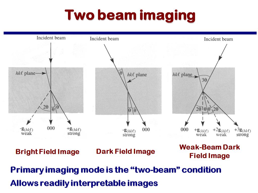 Two beam imaging
