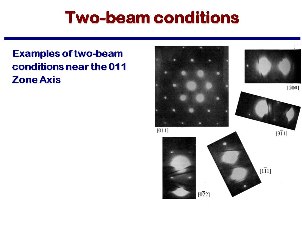 Two-beam conditions