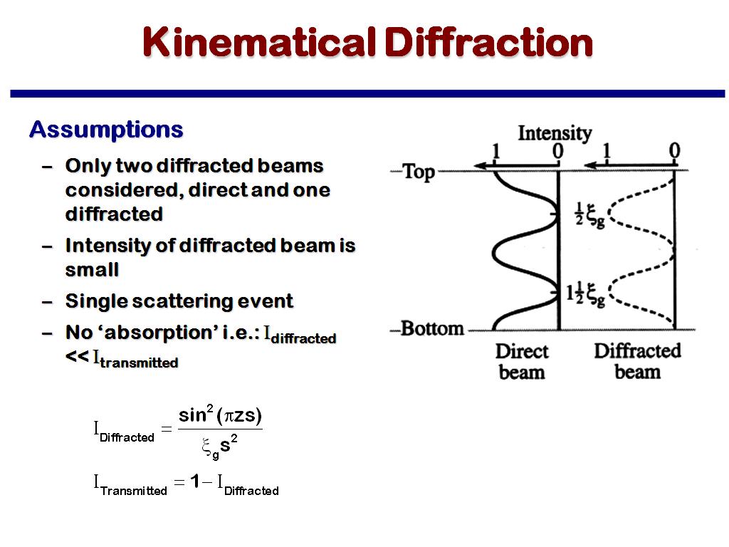Kinematical Diffraction