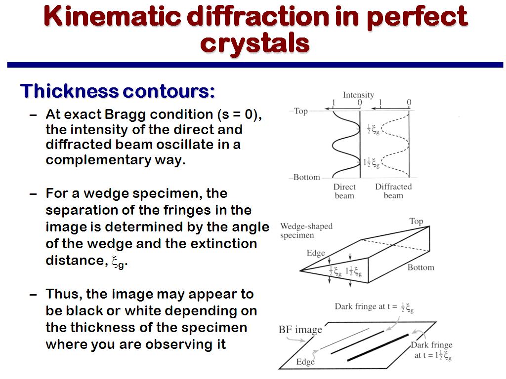 Kinematic diffraction in perfect crystals
