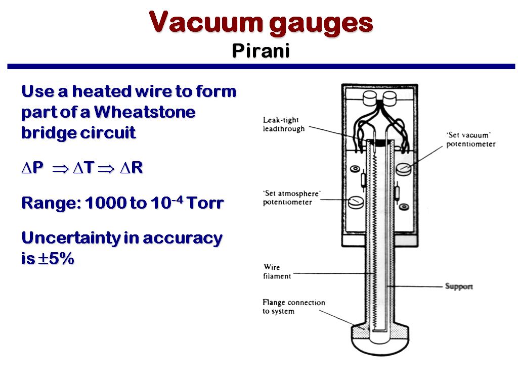 Vacuum gauges Pirani