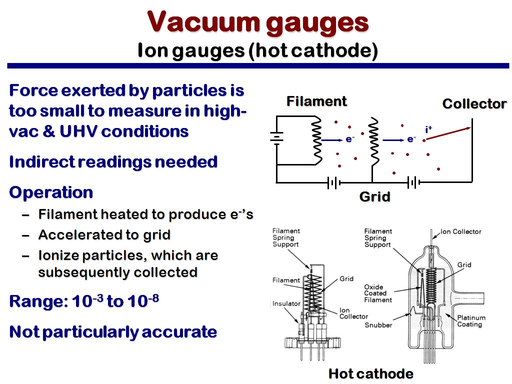 Vacuum gauges Ion gauges (hot cathode)