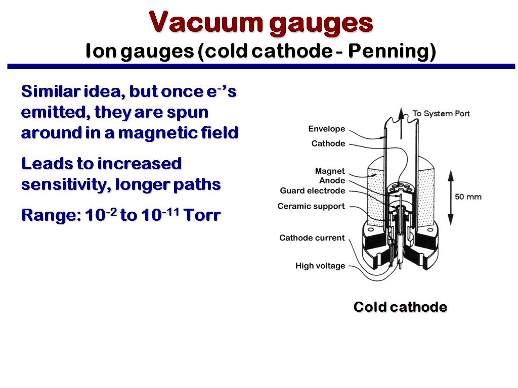 Vacuum gauges Ion gauges (cold cathode - Penning)