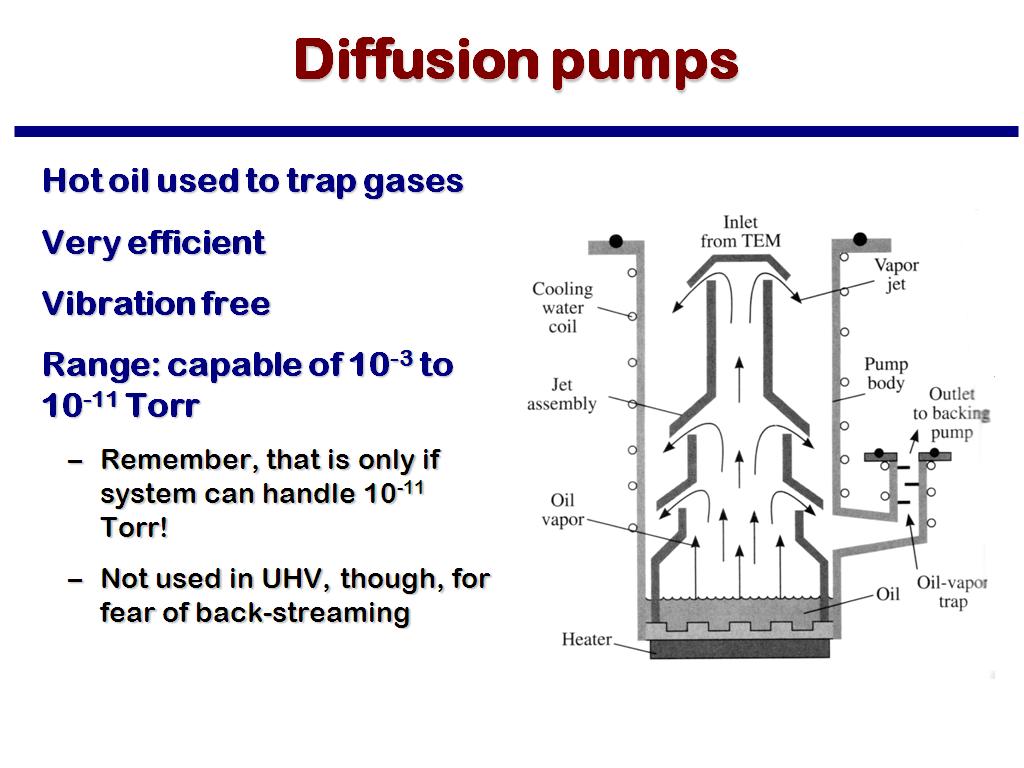 Diffusion pumps