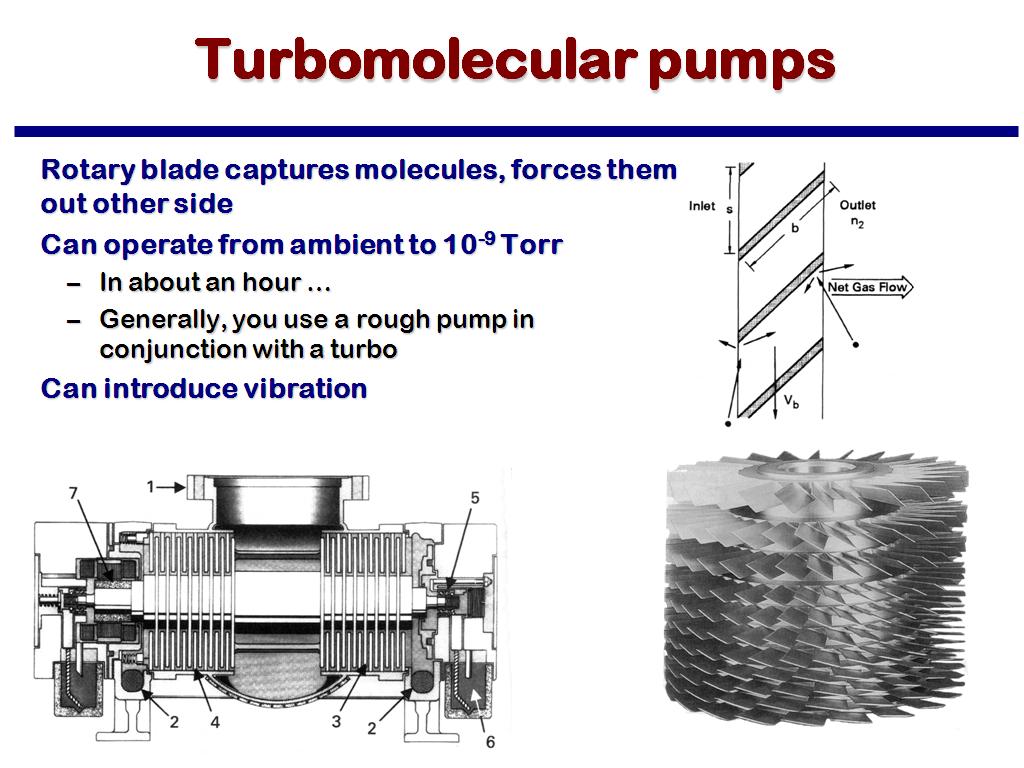 Turbomolecular pumps