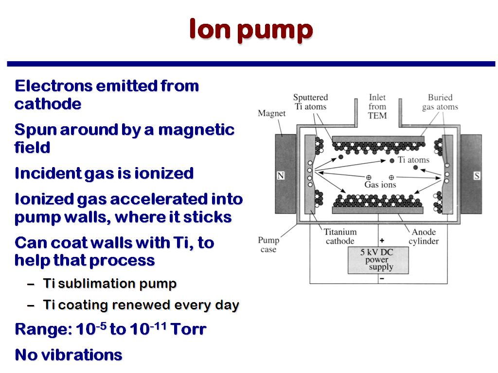 Ion pump