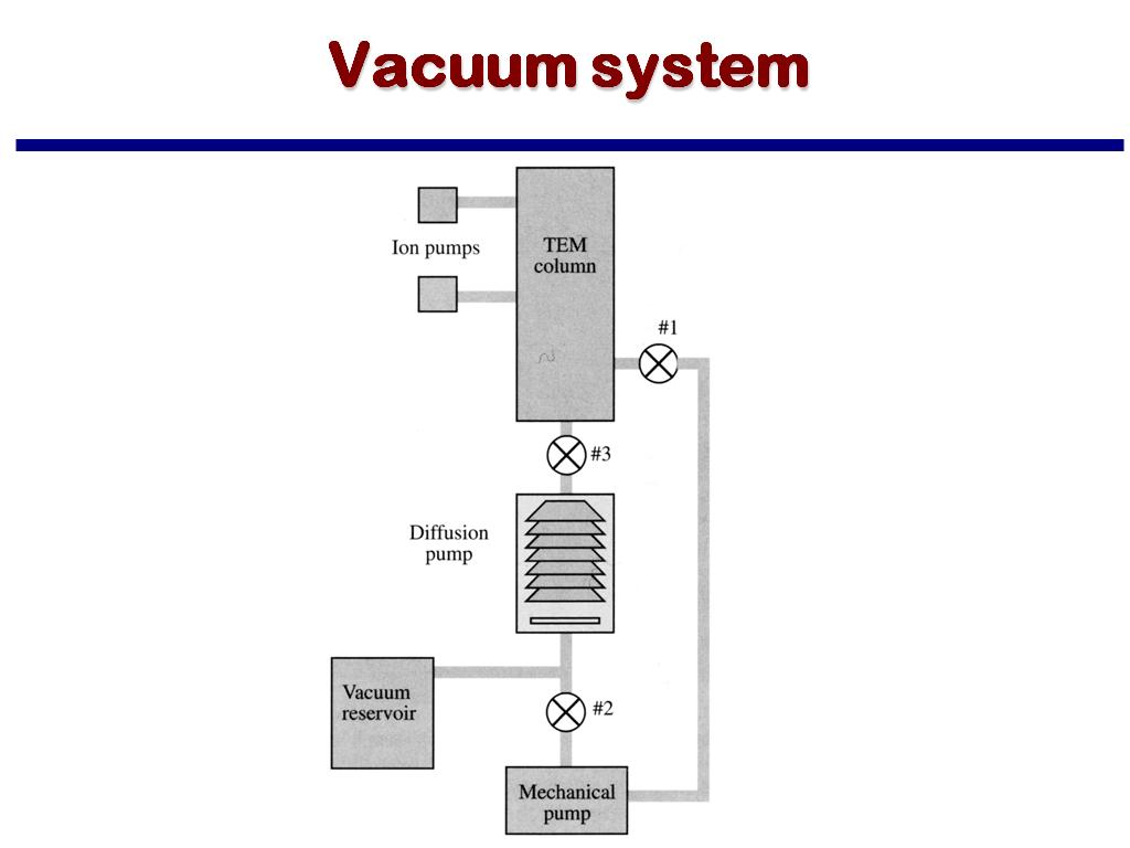 Vacuum system
