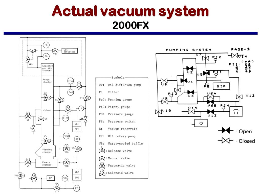 Actual vacuum system 2000FX