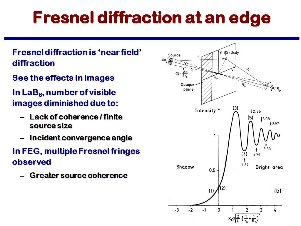 Fresnel diffraction at an edge